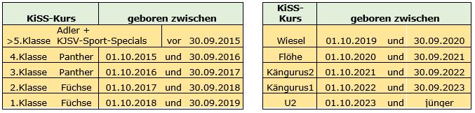 tl_files/00_2025/2025-2026_Alterszuordnung.jpg